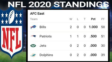 nfc east and west standings|nfc east standings today.